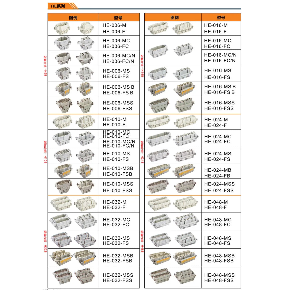 HE-010-FSB 16A 500V Side Entry High Construction Hood Connector Cable H6B-SKH-2B-M32 Thread Size 2 Bolts