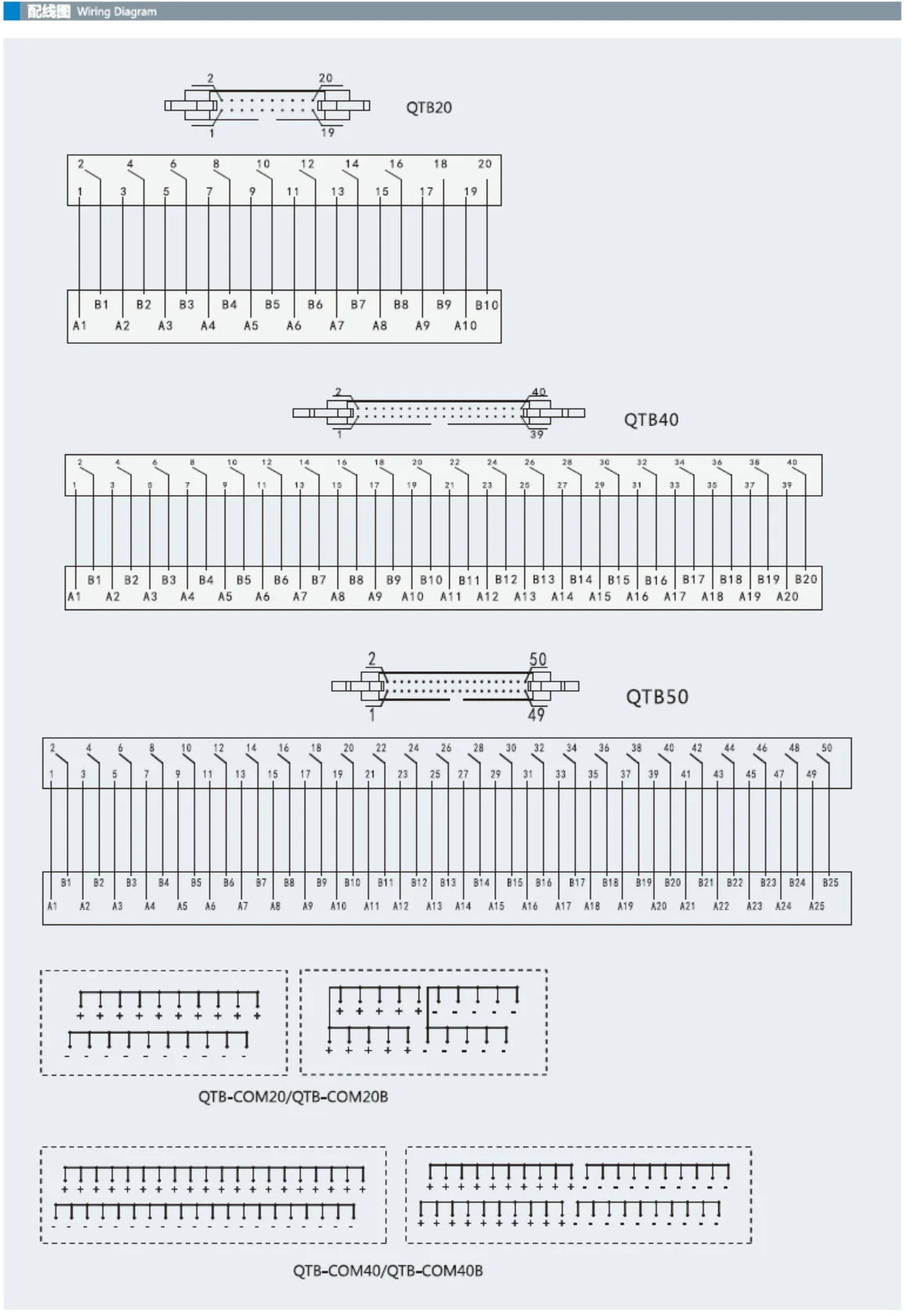 QTB40 AFS-H40 SR-1H40S BX1D-S40A 40PIN MIL Terminal Block Board for Mitsubishi Omron KEYENCE Plc I/O Module DIN RAIN Mount