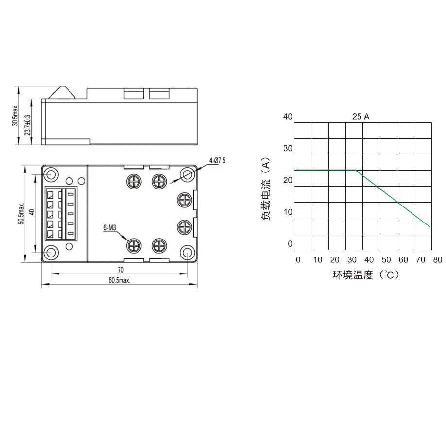 QSQF480D40 AC24-660V 40A Three-Phase Solid State Relay SCR Output SSR Product Panel Mount AC Output SSR Relay