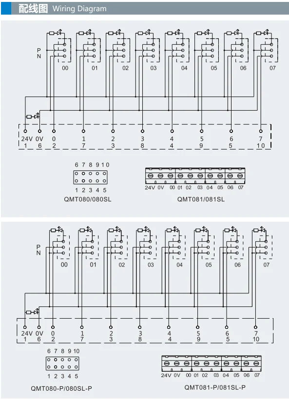 QMT081-P PNP High Efficiency 8 Bit Input Terminal Block DC24V 2A PLC Module Connect with LED Light