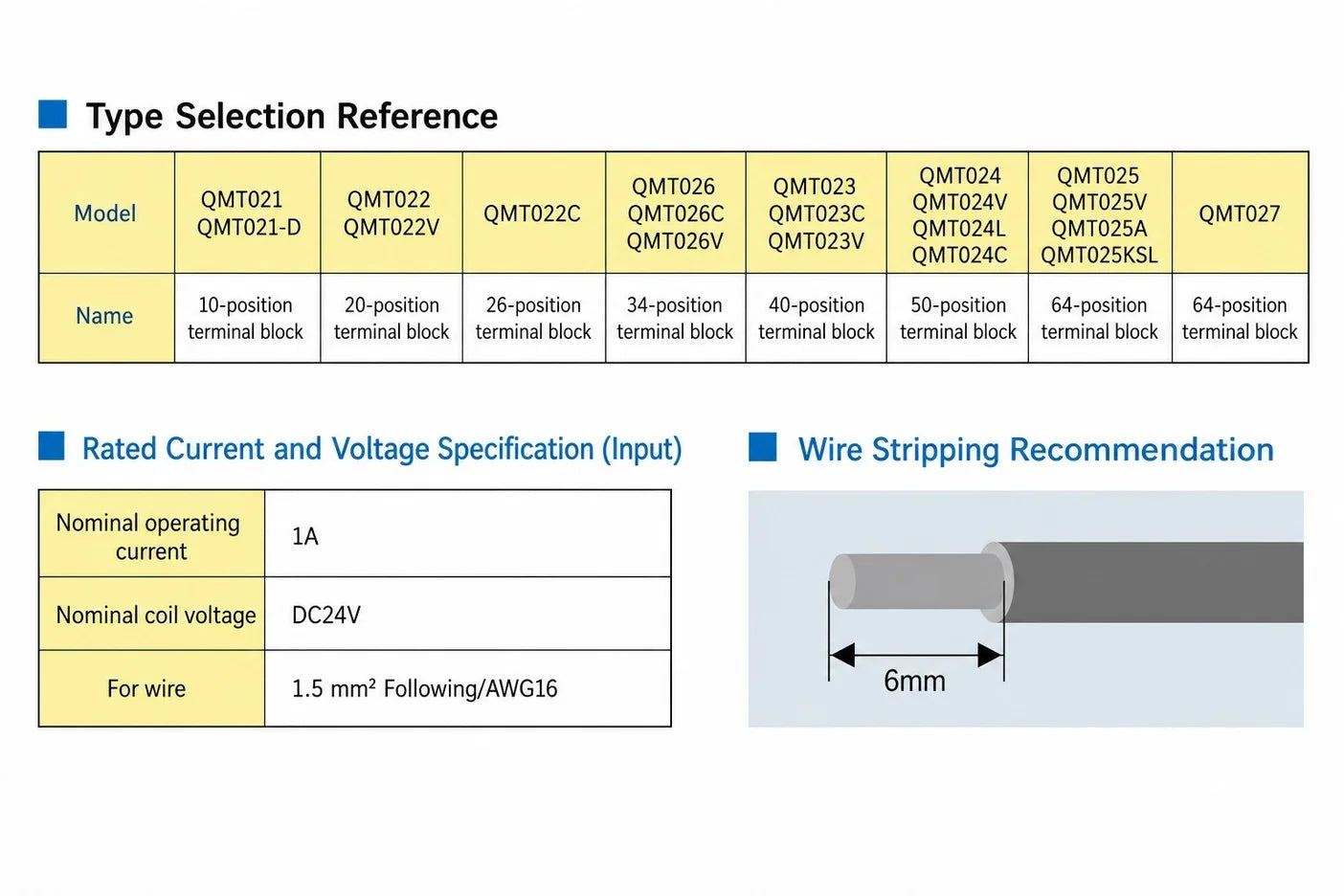 QMT022-2 20-Pin MIL Connector PLC Terminal Station Screw Connection DC24V 1A DIN Rail for Automotive Control Interface