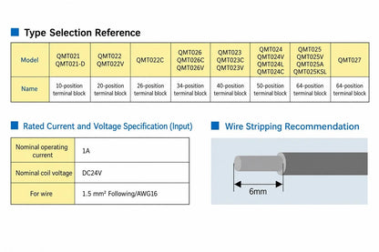 QMT022-2 20-Pin MIL Connector PLC Terminal Station Screw Connection DC24V 1A DIN Rail for Automotive Control Interface