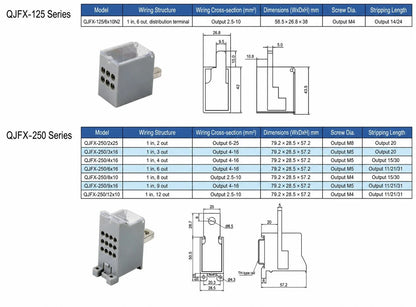 QJFX-125/6x10N2 125A Circuit Breaker Distribution Block 1 in 6 Out 10mm2 Screw Terminal for Load Center Electrical Panel