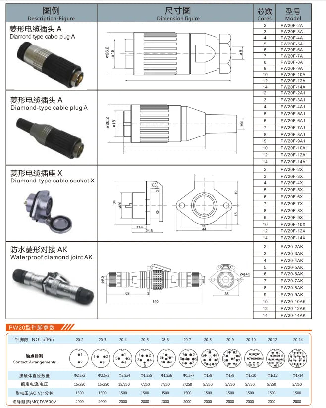 PW20F-2A1 Diamond Type Industrial Waterproof Electrical Connector 2-14P Multi Application Power & Microwave Cable Plug