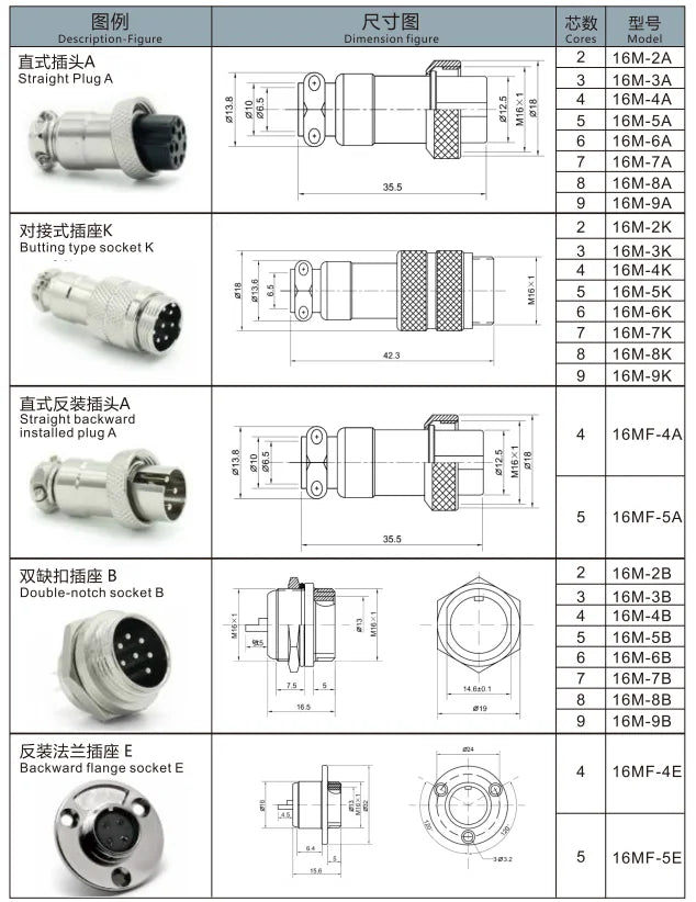 16MF-4A  4P 5P  Straight Backward Installed Plug a 250V Metal Circular Aviation Connector Waterproof for Aviation