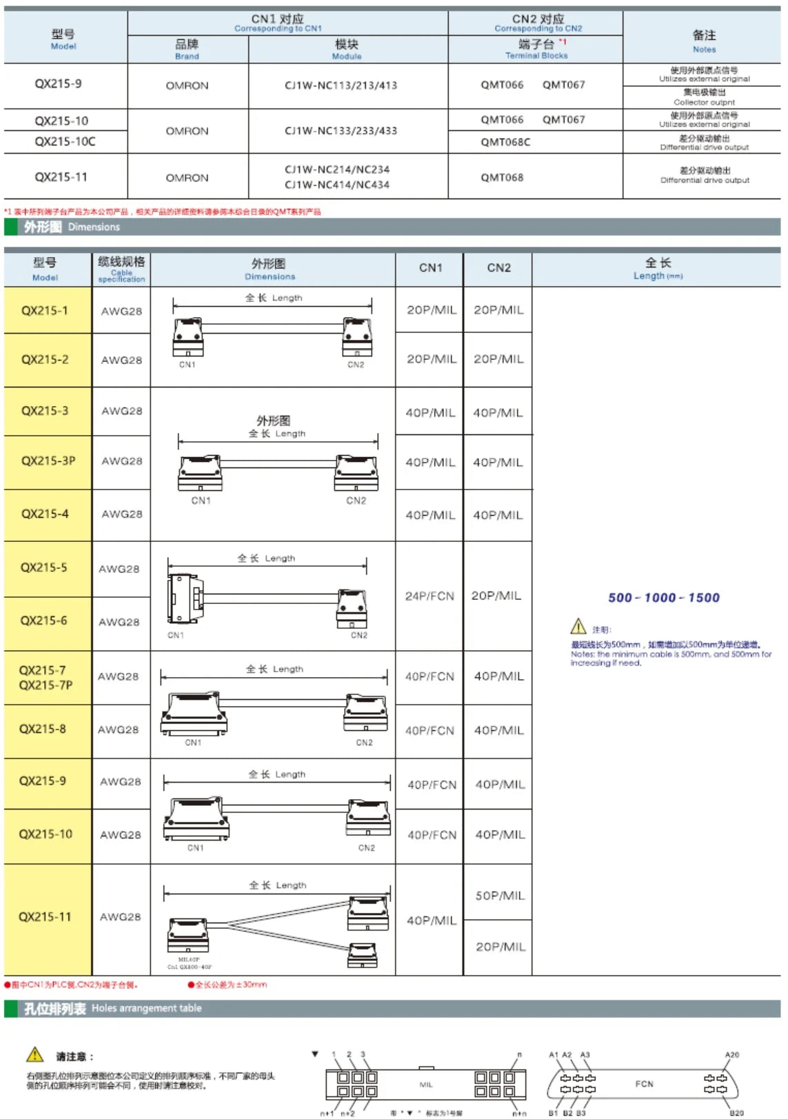 QX215-3 CJ1W-ID PLC Input Module Control Cable Soft Outer Cover Cable Production Good Performance in Bending Resistance
