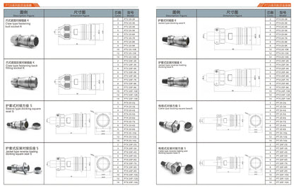 PTX20F-14K 20mm Professional Aviation CNC Electrical Equipment 2-14 Pin Waterproof Connector for Power Manufactured Wire