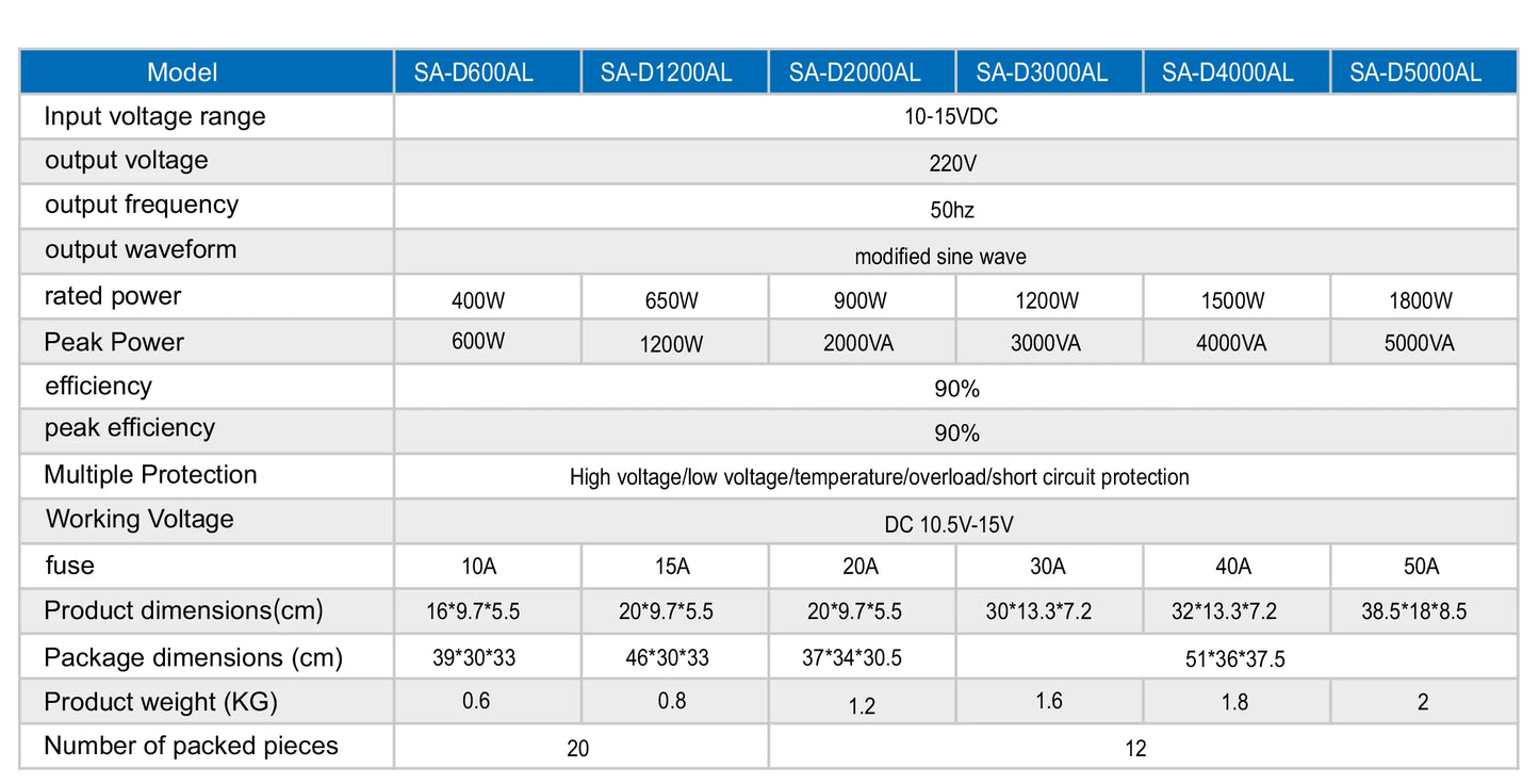 SA Series Corrected Wave Inverter with Display Function Inverter Solar Inverter for Home House Pv Panel Inverter Manufacturers