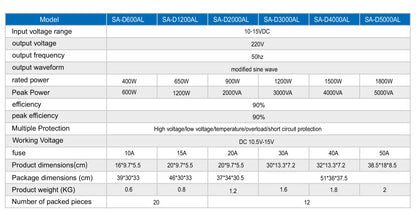 SA Series Corrected Wave Inverter with Display Function Inverter Solar Inverter for Home House Pv Panel Inverter Manufacturers