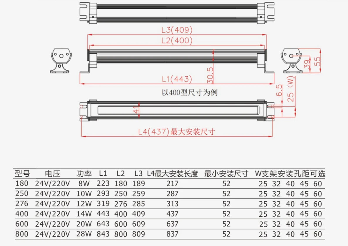 QX05 6W 8W 14W Warming Light CRI 80Ra Emergency Light for Automation Equipment IP68