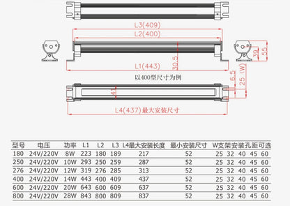 QX05 6W 8W 14W Warming Light CRI 80Ra Emergency Light for Automation Equipment IP68