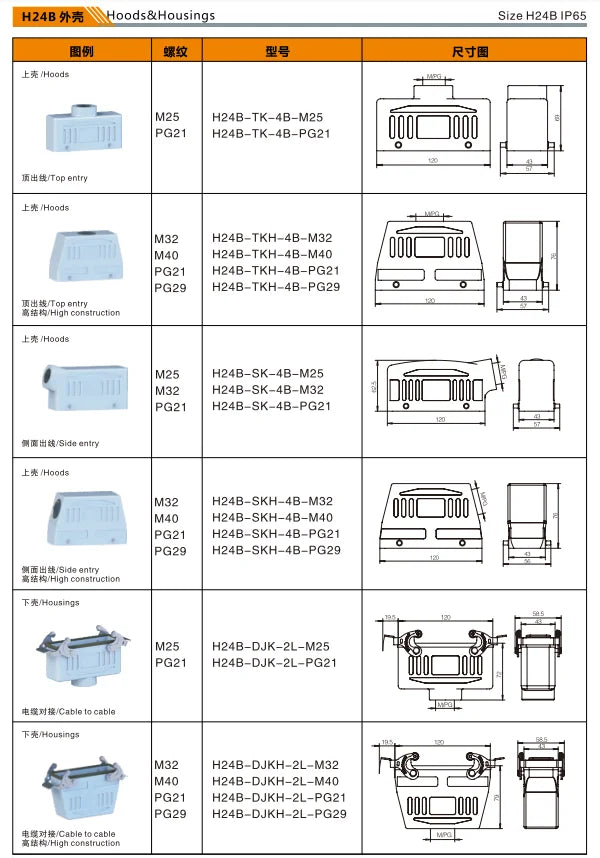 H24B-SKH-4B-M32 Heavy Duty Industrial Connector Compact Series Top Entry Protective Hoods Aluminum Housing Copper Contacts