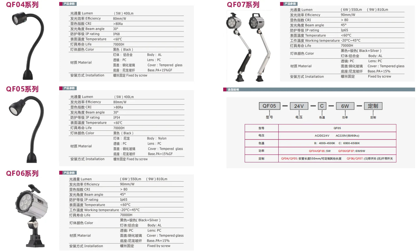 QF-04-24V-3W 24V 3W 6W 9W Work Light LED Machine Lamp With Flexible Gooseneck Workshop Tool Lamp