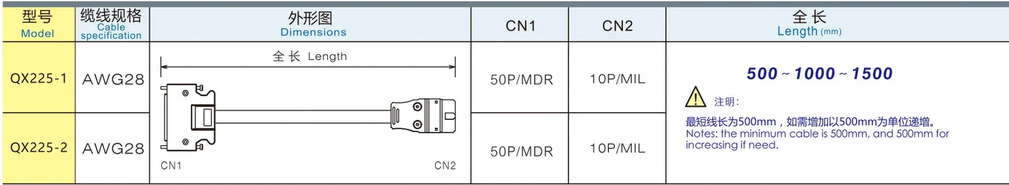 QX225-1  Servo Motor Cable R/Q Series PLC Cable 50P/MDR 10P/MIL Safe Electrical Wire Manufacturing Equipment Extension Cable