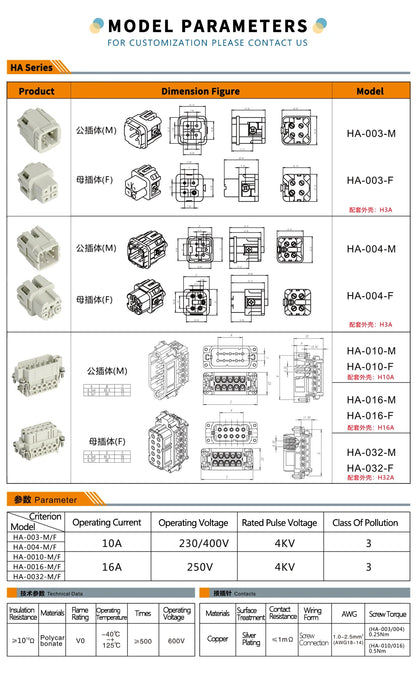 HD-007 HDC Heavy Duty 10A 250V Quick Lock Heavy Duty Connector Instead Stainless Steel USB Male/Female Plastic Injection Molding