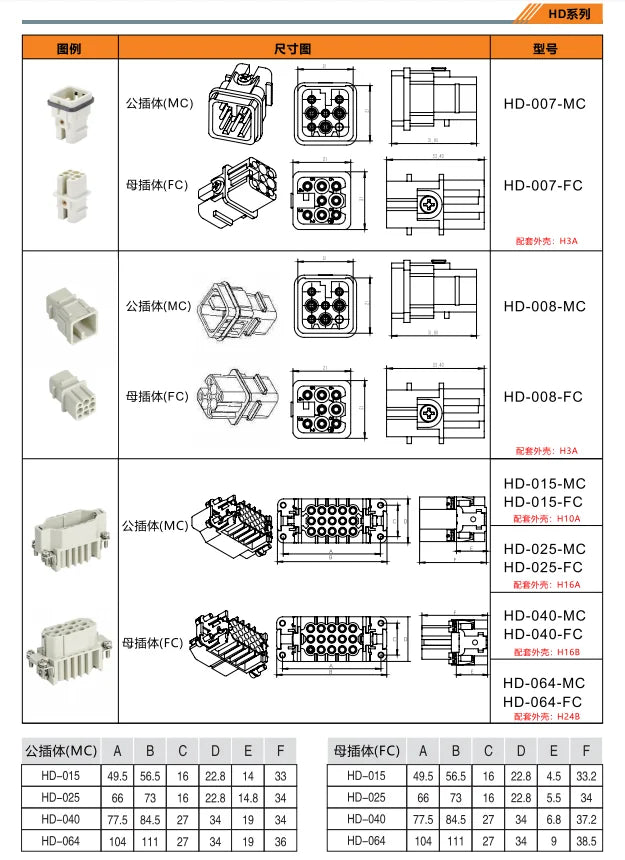 HD-128-FC 10A 250V Heavy Duty Connector Female Insert Crimp Terminal for Industrial Equipment