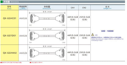 QX-GGHW02 Servo Control Cable 44P/D-SUB 25P/D-SUB Copper Safe Electrical Wire Manufacturing Equipment Servo Extension Cable