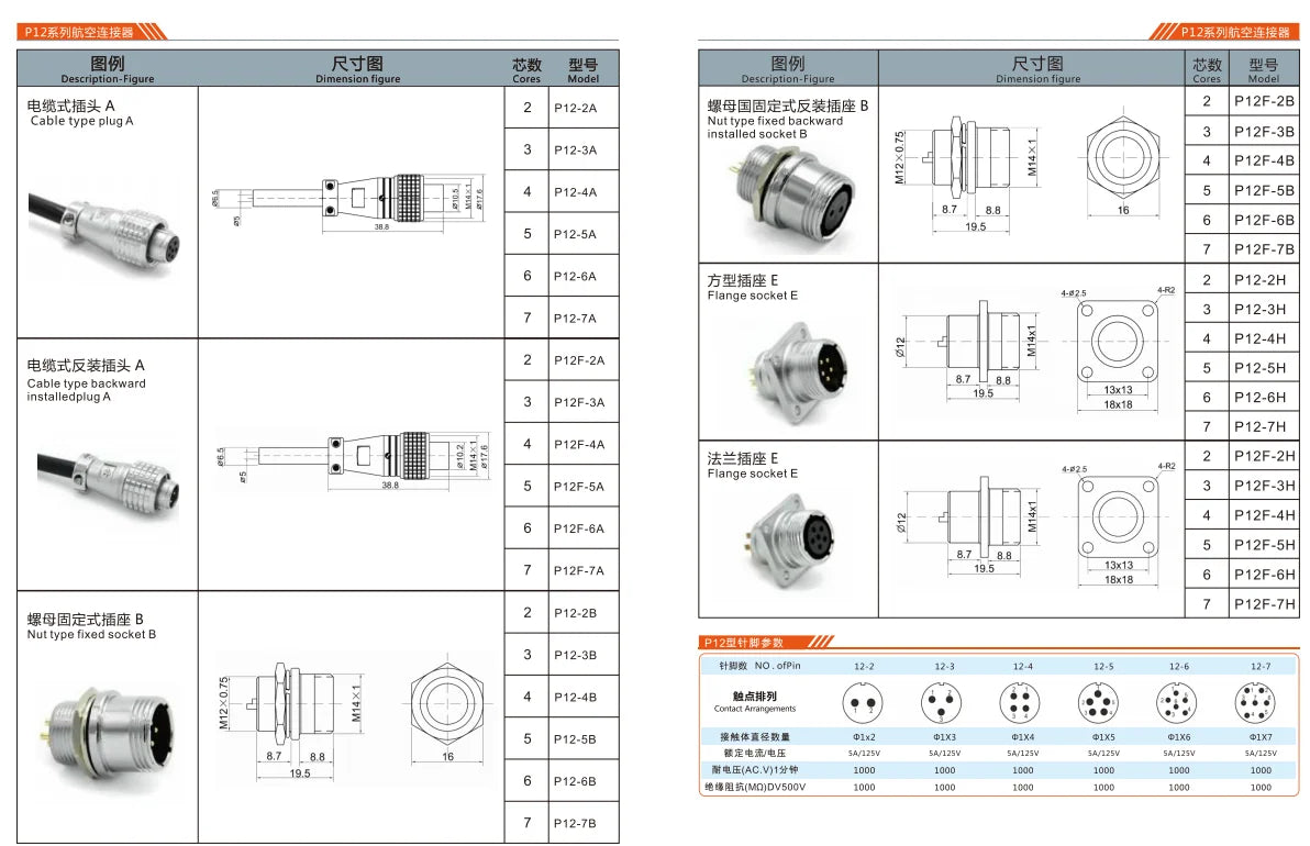 P12F-2A Power and Microwave Connectors with Copper Contacts 125V Rated for Automotive and Wire Connections