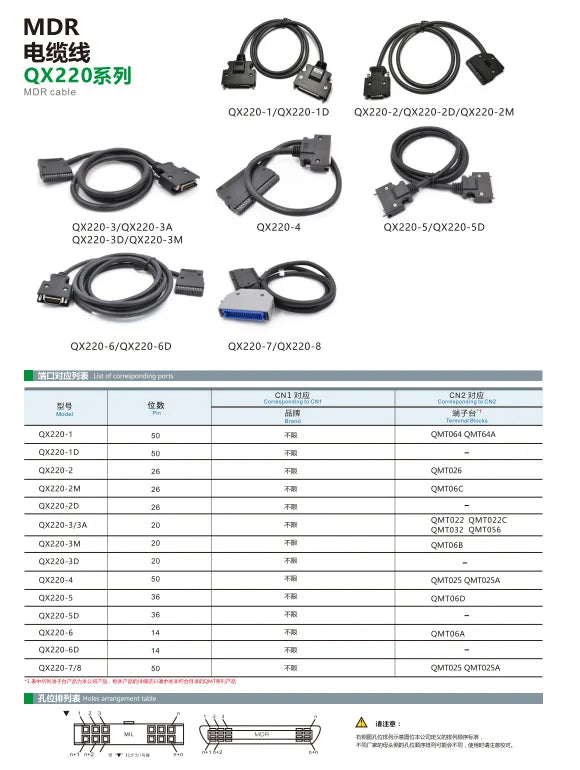 QX220-3  MDR Cable  20P/MDR  20P/MIL Soft Small Diameter Electric Wire Oil Resistant Flame Retardant Electric Box Wiring