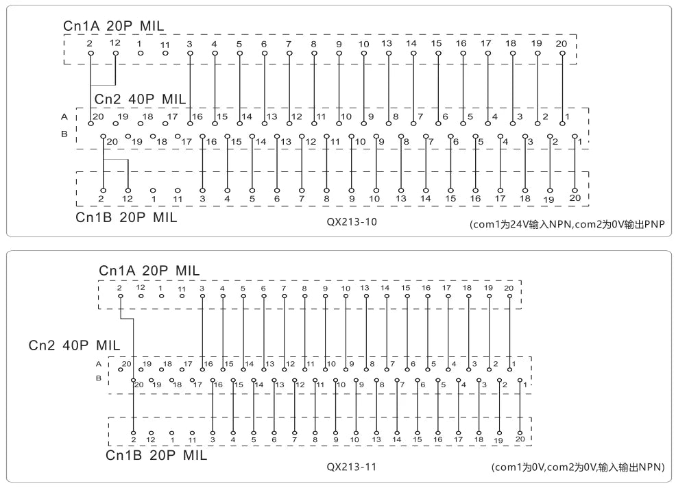 QX213-11-500 AWG28 20P MIL Cable  Terminal Block Connection I/O PLC Cable