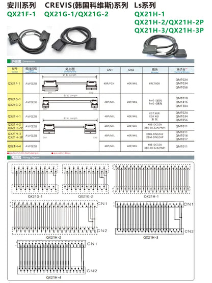 QX21G-1 PLC Cable Types Soft Small Diameter Electric Wire Oil Resistant Flame Retardant Electric Box Wiring 20P/MIL 20P/MIL