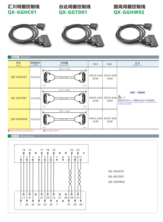 QX-GGHW01  Servo Control Cable Copper Safe Electrical Cables Wire Manufacturing Equipment