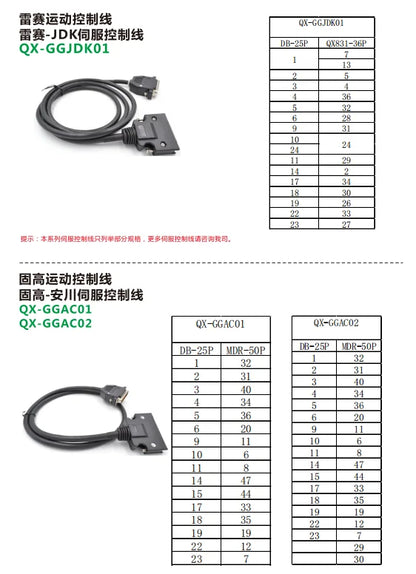 QITAI QX-GGSY01S Servo Control Cable Copper PVC Insulation AWG28 450V Electrical Wire Manufacturing Equipment