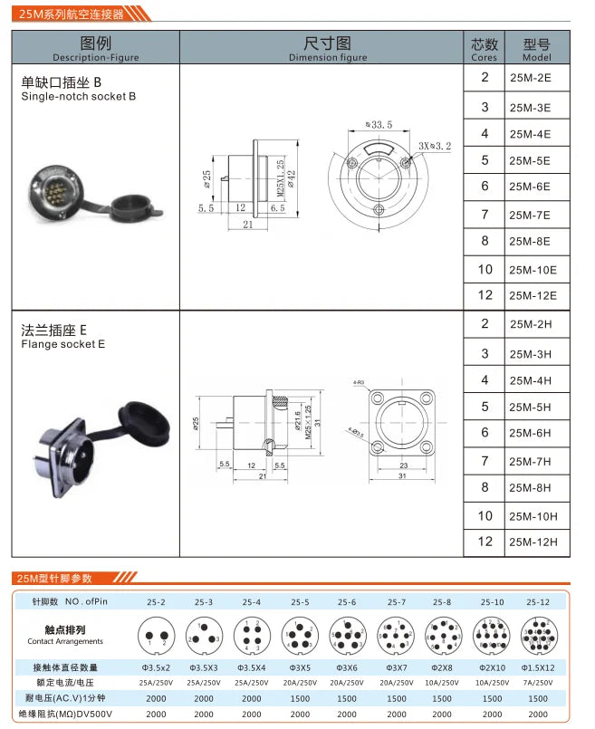25M-2H Flange Socket E Waterproof Connector GX25 2-12 Pin Circular Flange Cable Connector Aviation