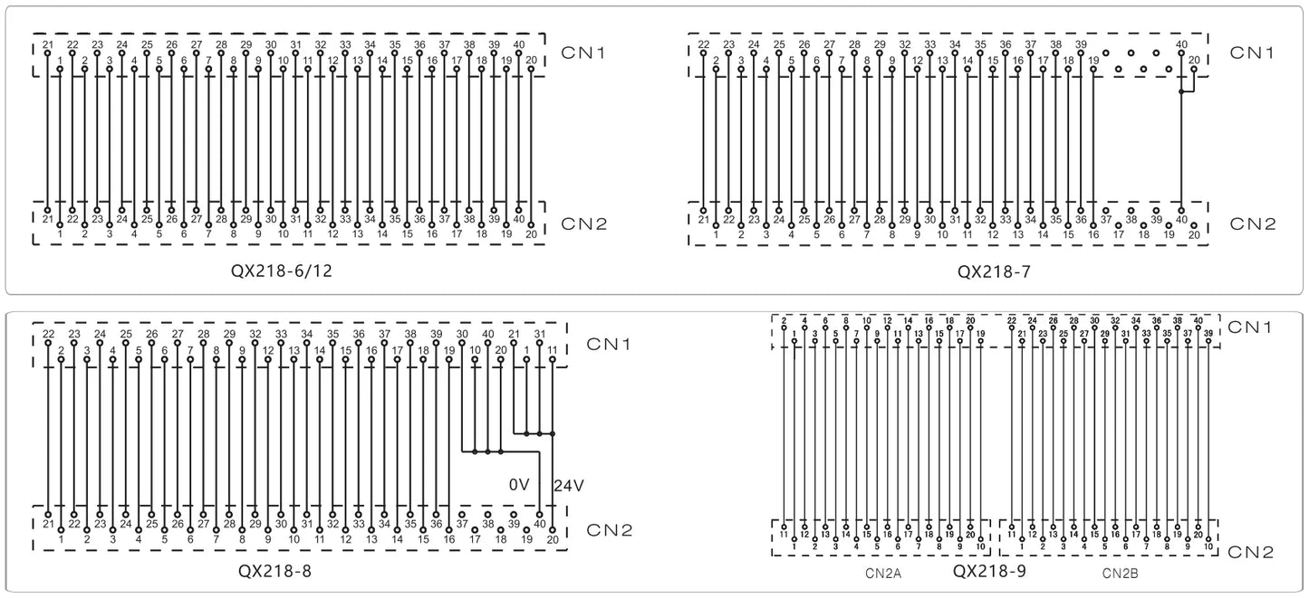 Factory Supply Hiqh Quality Custom Available QX218-10-500 AWG28 20P MIL Cable S7-300 Wire Connection I/O PLC Cable