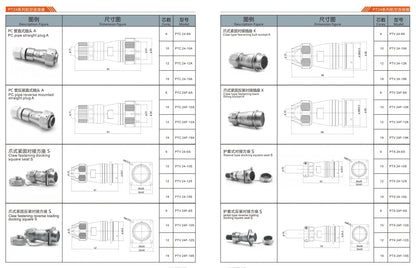 24MM Professional Aviation CNC Electrical Equipment PTV24F-12A 2-14 Pin Waterproof Connector for Power Manufactured Experts