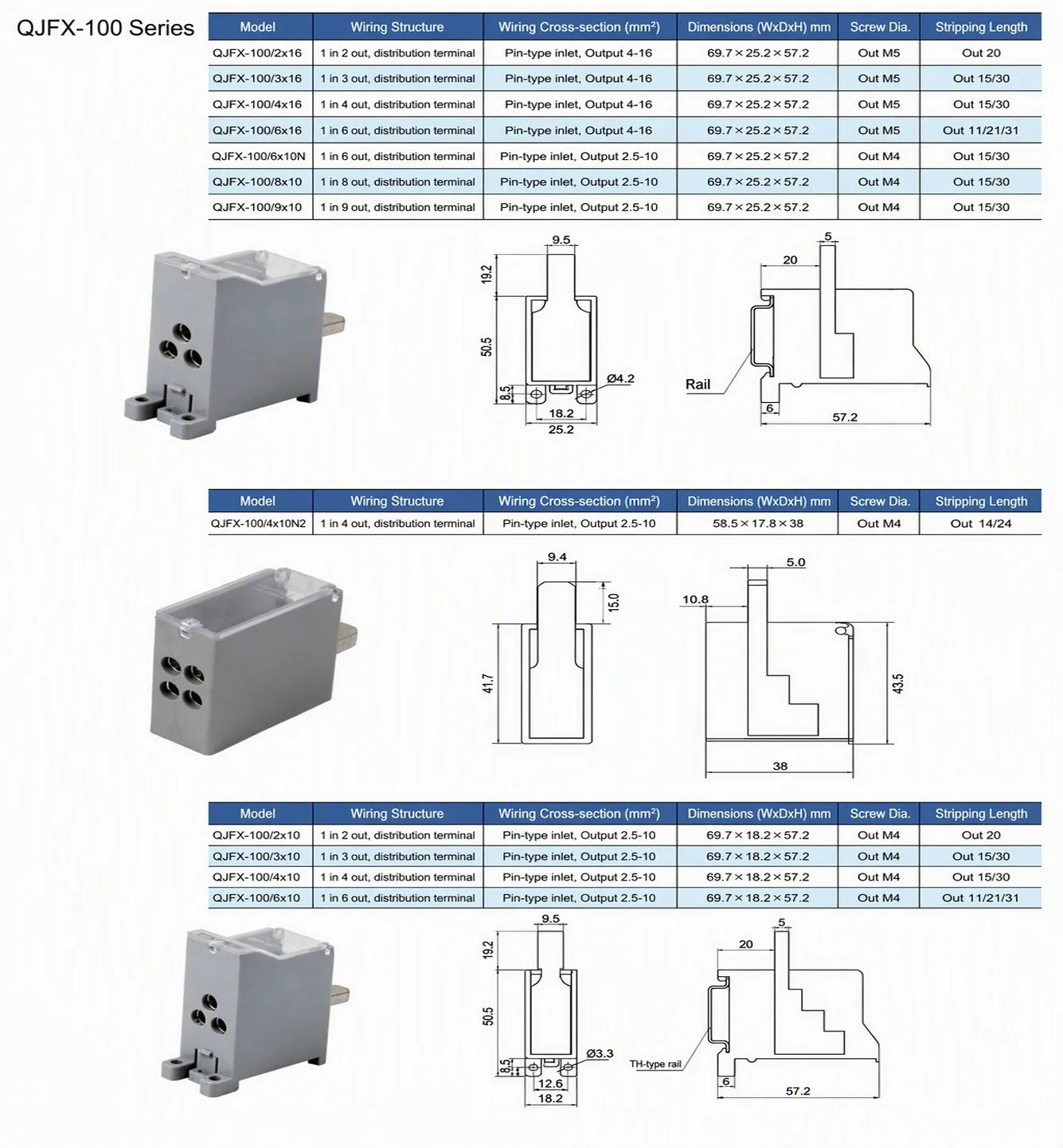QJFX-100-12x10 100A MCCB Distribution Block 12 Way Screw Terminal Block for Switchgear Control Cabinet
