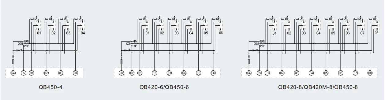 QB420-8 Waterproof DIN Rail Terminal Block DC24V 1A PLC Module Connect Remote Control NPN/PNP with LED Light 8-Wire Junction Box
