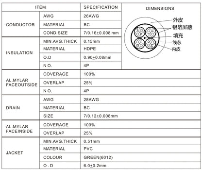 QX142HT CAT5 CAT6 Ultra-Flexible Low Loss Network Cable CE/ROHS Certified Industrial Bus & Data Signal Connection Cable