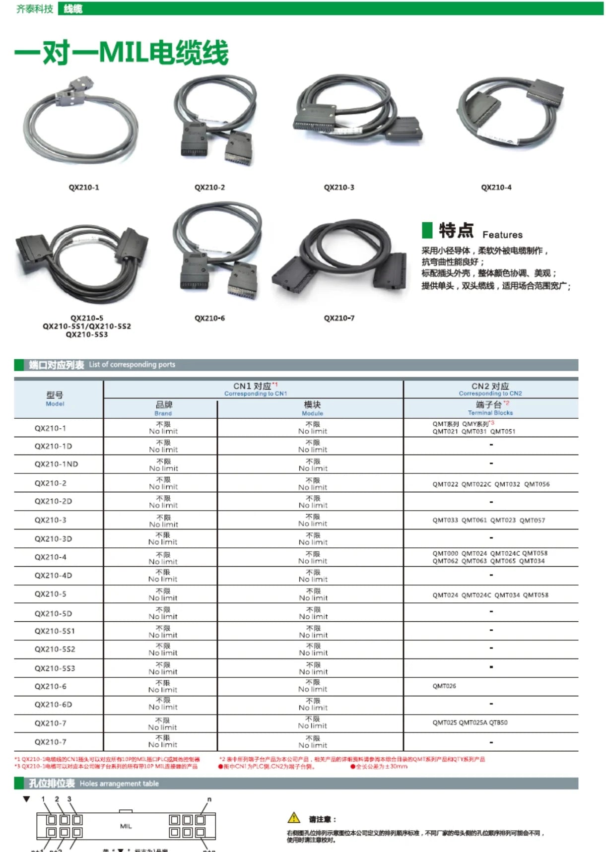 QX210-4S-1000  40P Mil Connector PLC I/O Cable Copper Flexible Insulated Wires and Cables Solid Conductor Type