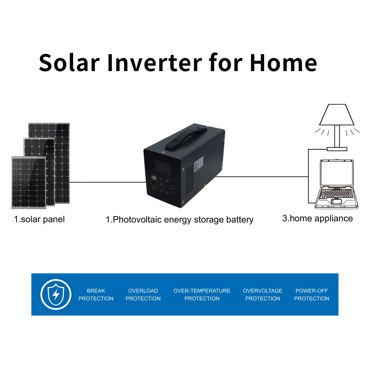 SCG Series 220V-LA Solar Inverter for Home Household Pv Inverter Manufacturers Solar Panels with Battery and Inverter Systems