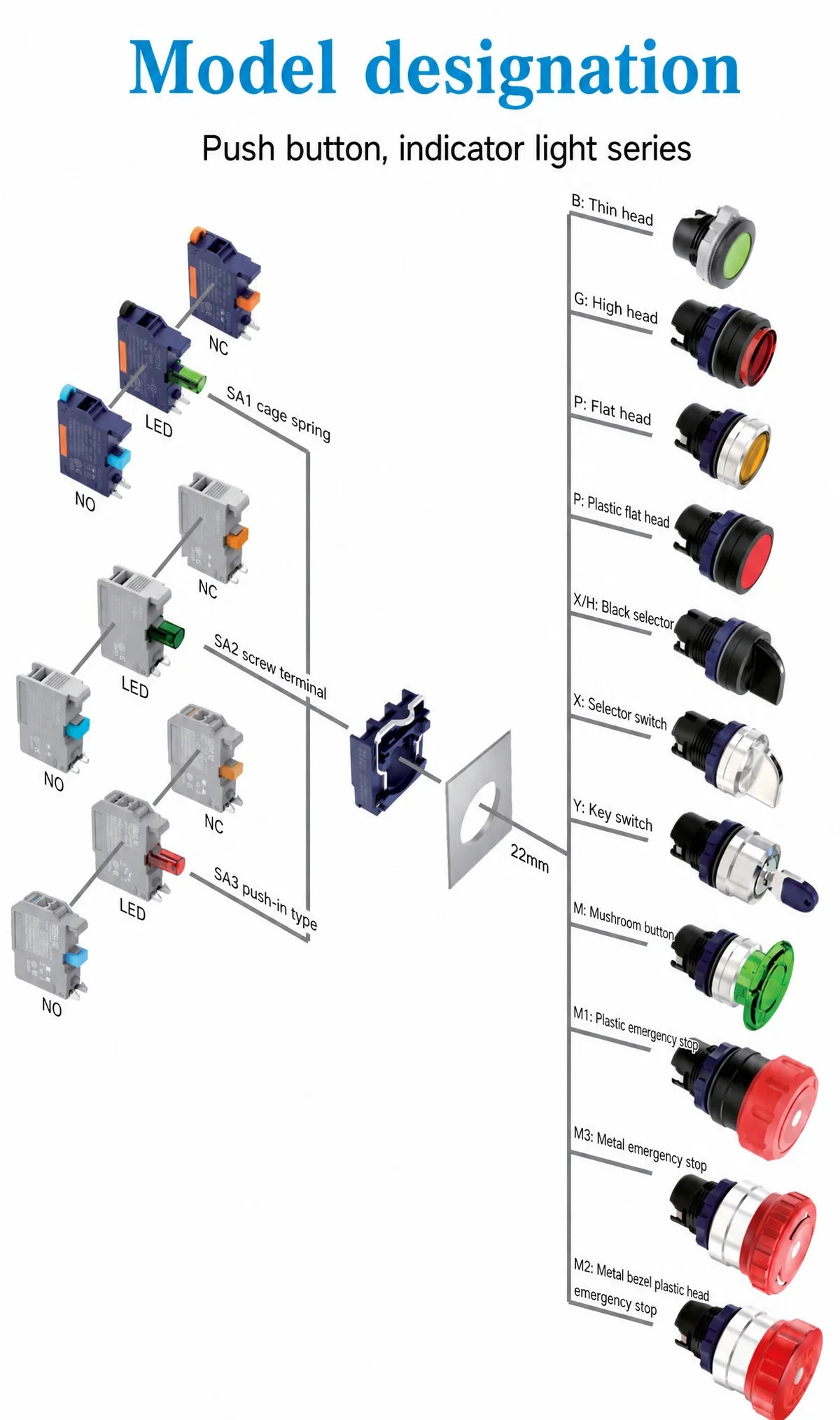 QDN22SA Plug-in Wiring LED Push Button Switch IP54 PA66 product detail