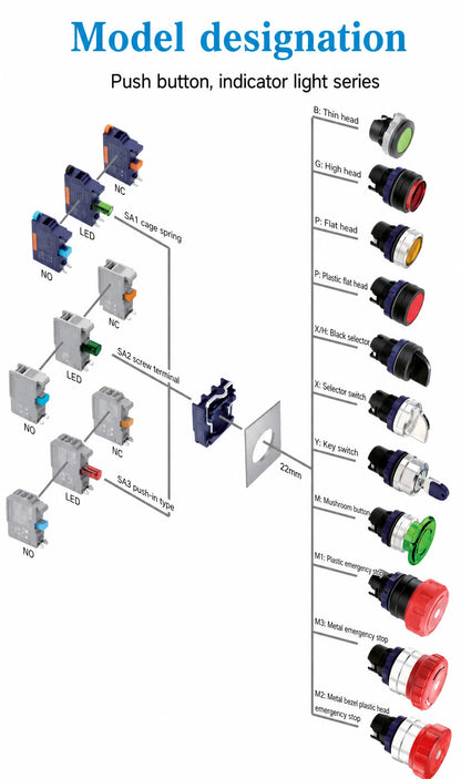 QDN22SA Plug-in Wiring LED Push Button Switch IP54 PA66 product detail