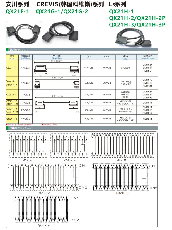 QX21G-2 PLC Cable Types Soft Small Diameter Electric Wire Oil Resistant Flame Retardant Electric Box Wiring 20P/MIL 20P/MIL