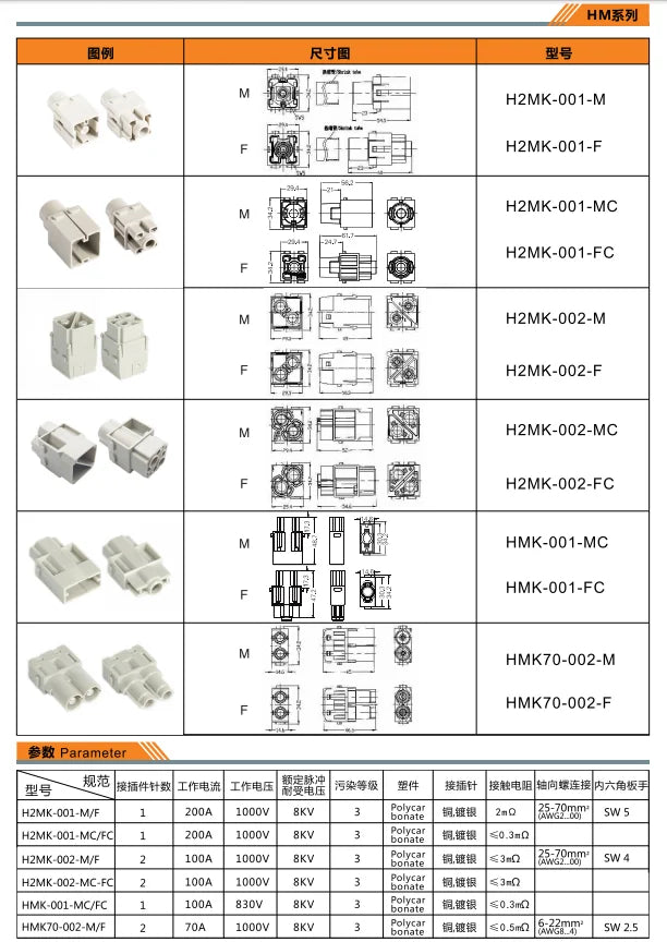 Modular Heavy-Duty Connector, IP67 Multi-Interface Modular Design, Stable Connection Lowers Faults