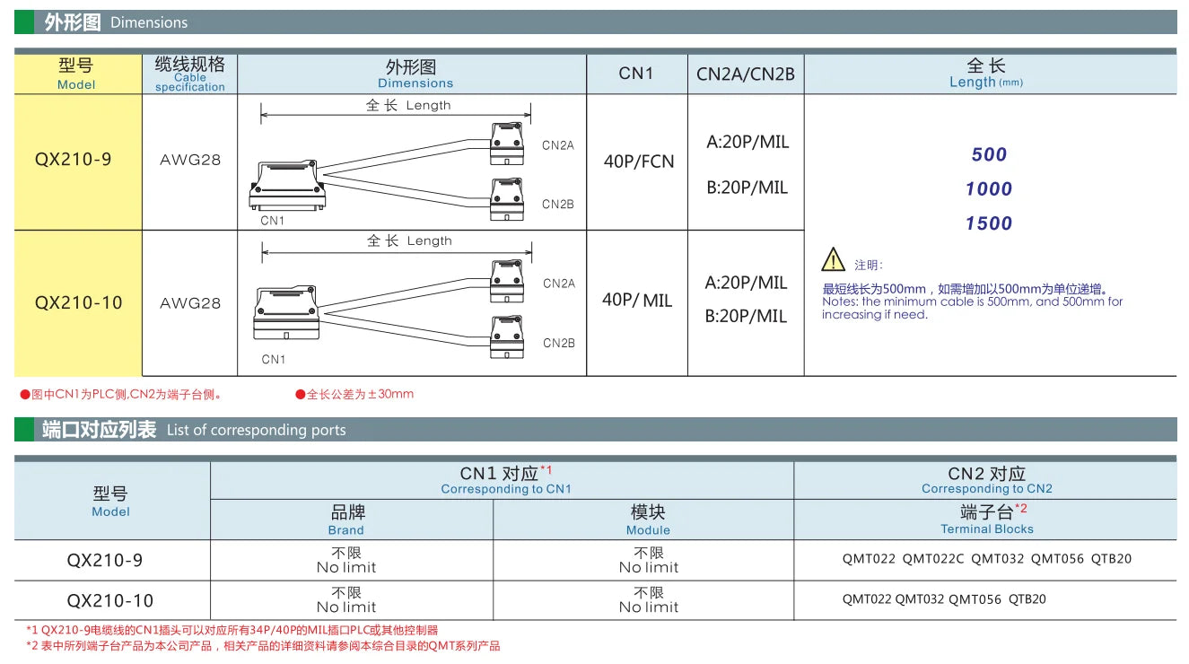 QX210-9-500 10P Mil Connector PLC I/O Cable Copper Flexible Insulated Wires and Cables Solid Conductor Type