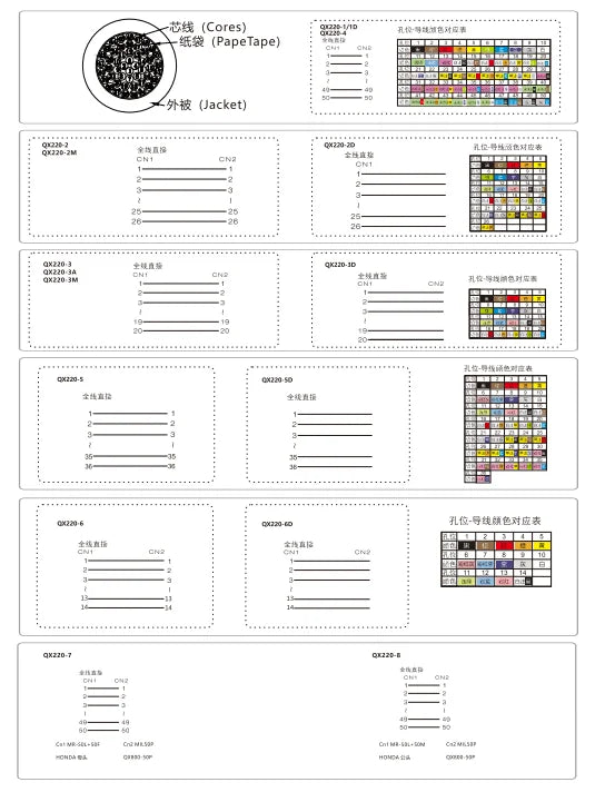 QX220-2  MDR Cable  26P/MDR  26P/MIL Soft Small Diameter Electric Wire Oil Resistant Flame Retardant Electric Box Wiring