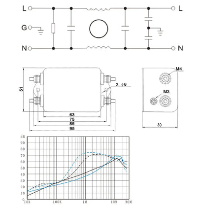 QEMA Single-phase AC Power Filter General Purpose Suppression Characteristics