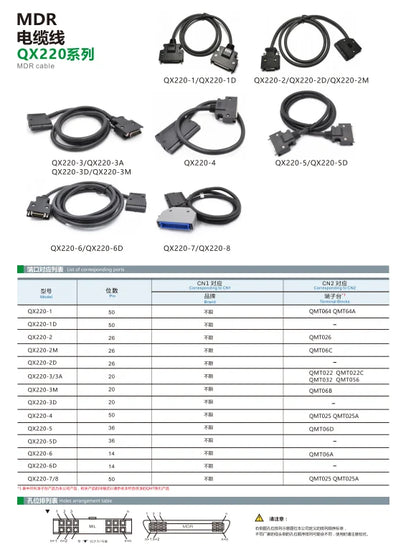 QX220-2M Solid Copper MDR Cable 26P/MDR 26P/MDR AWG28 Soft Small Diameter Oil Resistant Flame Retardant Electric Box Wiring