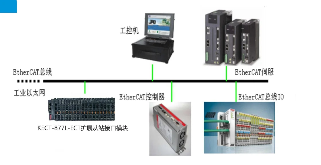 KECT-877L-ECT PLC IO System Ethercat I/O Programmer Input Output PNP/NPN Digital Input EtherCAT IO-Link Network