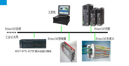 KECT-877L-ECT PLC IO System Ethercat I/O Programmer Input Output PNP/NPN Digital Input EtherCAT IO-Link Network
