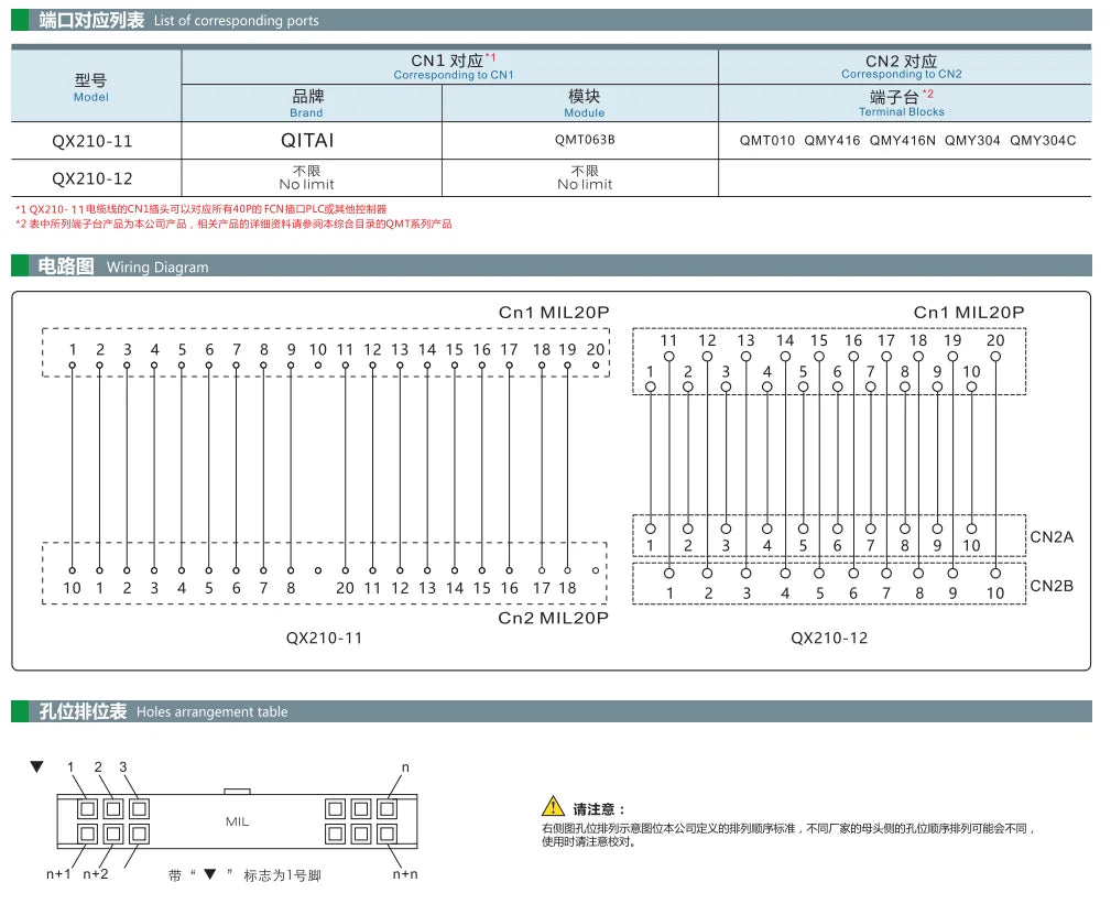 QX210-11-500 20P Mil Connector PLC I/O Cable Copper Flexible Insulated Wires and Cables Solid Conductor Type Plc Control Cable