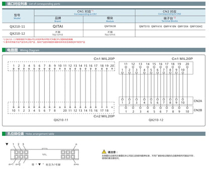 QX210-11-500 20P Mil Connector PLC I/O Cable Copper Flexible Insulated Wires and Cables Solid Conductor Type Plc Control Cable