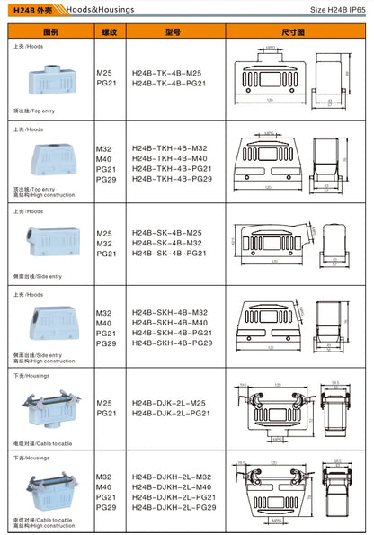 H24B-SKH-4B-PG29 Heavy Duty Connector Compact Series Top Entry Protective Hoods with Aluminum Housing and Copper Contacts