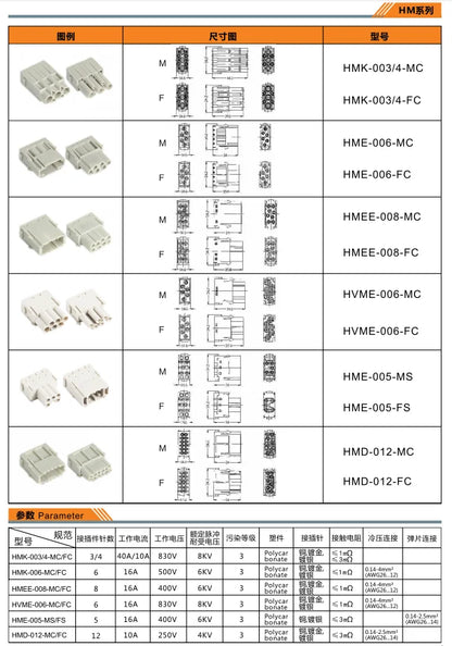 HMK-002-M Modular Heavy-Duty Connector, IP65, for Medical Gear, Low-Noise Transfer, Modular Design Ensures Stable Operation