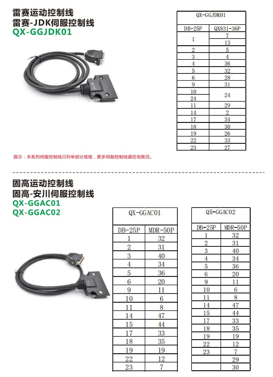 QITAI QX-GGAC02 AWG28 Copper Conductor PVC Insulated 300V Servo Control Cable for Manufacturing Equipment